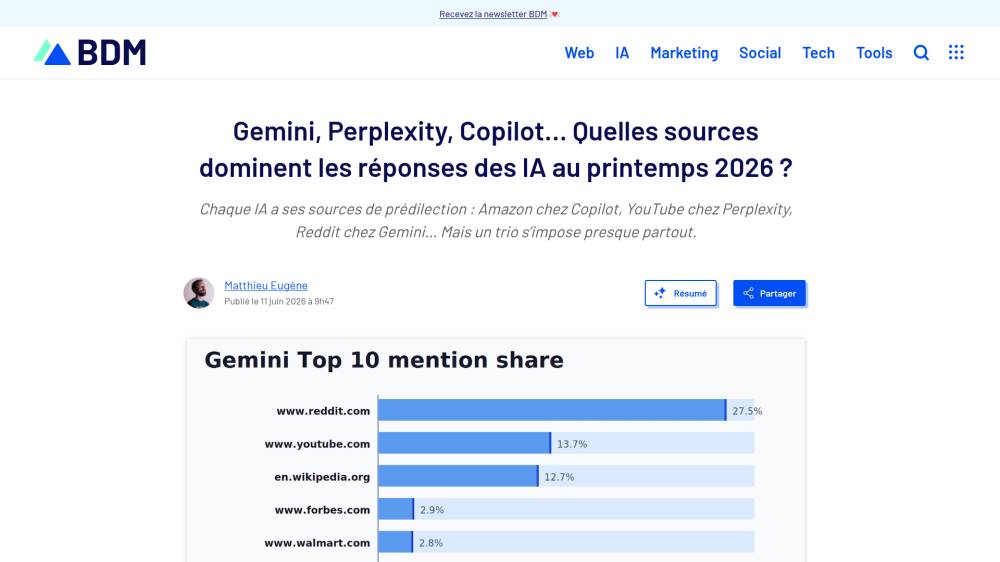 Reddit, YouTube et Wikipédia dominent les citations dans les réponses IA sur Blogdumoderateur.com