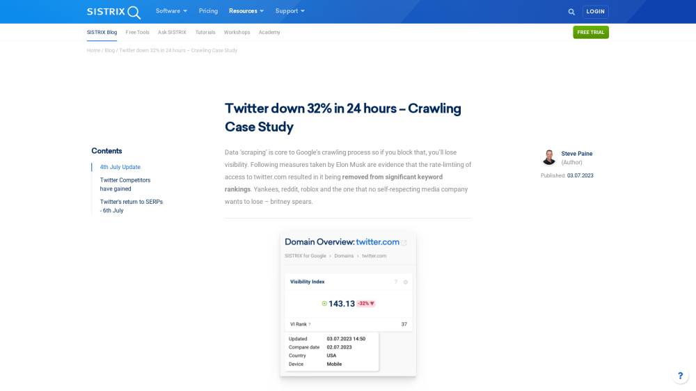 Twitter perd 32% en 24 heures sur Sistrix.com
