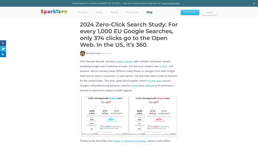 Zero-Click Searches sur Sparktoro.com