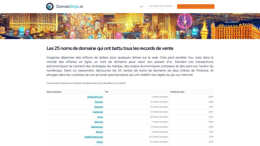 Les domaines les plus chers du monde sur DomainDojo.io