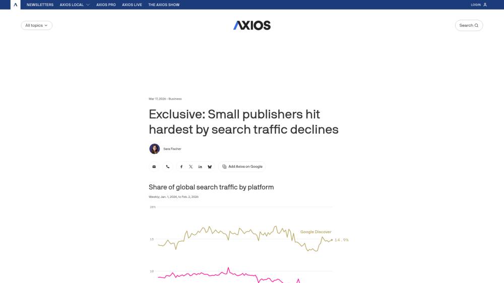 AI Overviews : le coup de massue sur le trafic des petits éditeurs se confirme sur Axios.com