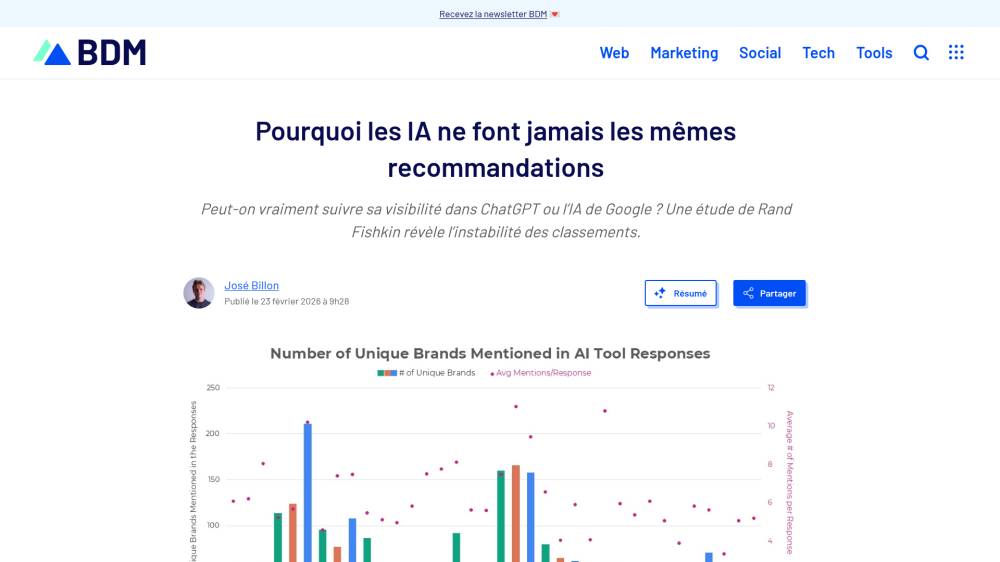 Les IA ne recommandent jamais la même chose sur Blogdumoderateur.com