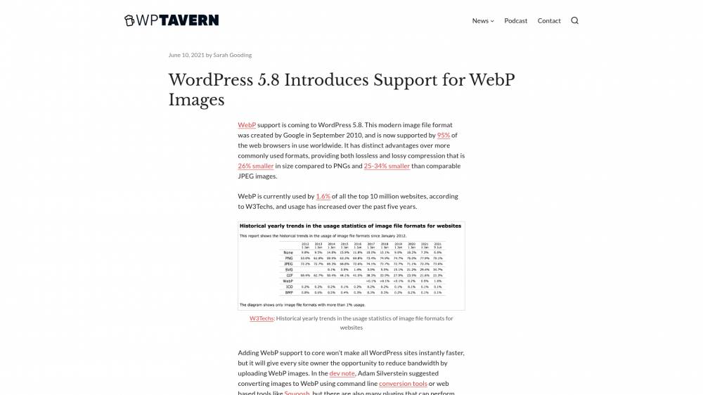 **WordPress** va supporter le format WebP à partir de sa version 5.8. Développé par Google, le Webp est prévu pour remplacer le JPG et le PNG, notamment pour les photos. En interne, on a mesuré un gain moyen de 50% sur le poids des images, sans perte de qualité. sur WpTavern