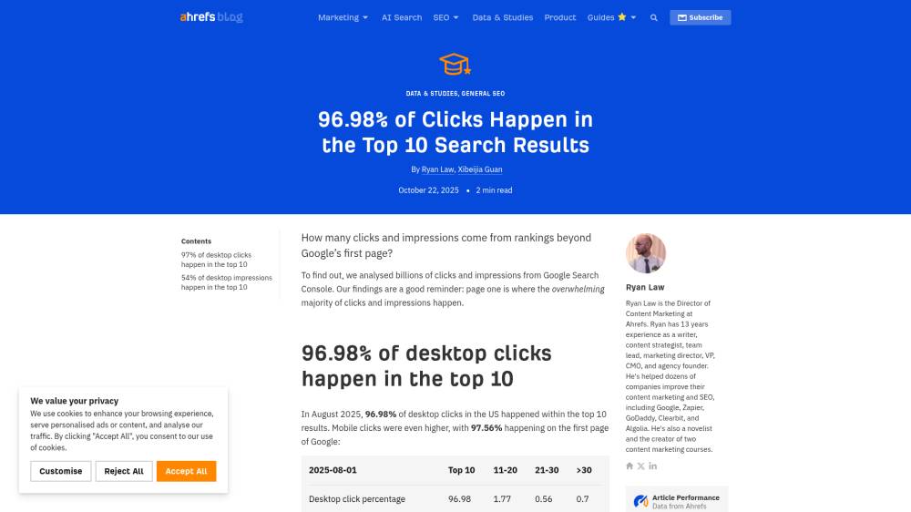 Quasiment aucun clic en dehors du top10 sur Ahrefs.com