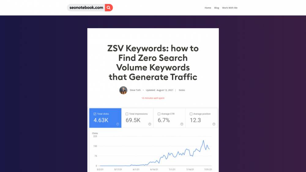 Trouvez les mots-clés "Zero Search Volume" qui vous amèneront du trafic sur SeoNoteBook.com